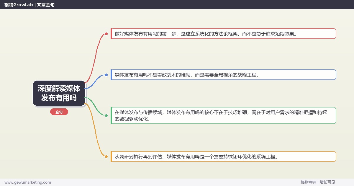 深度解读媒体发布有用吗：解答媒体发布是否真的有效关键要点