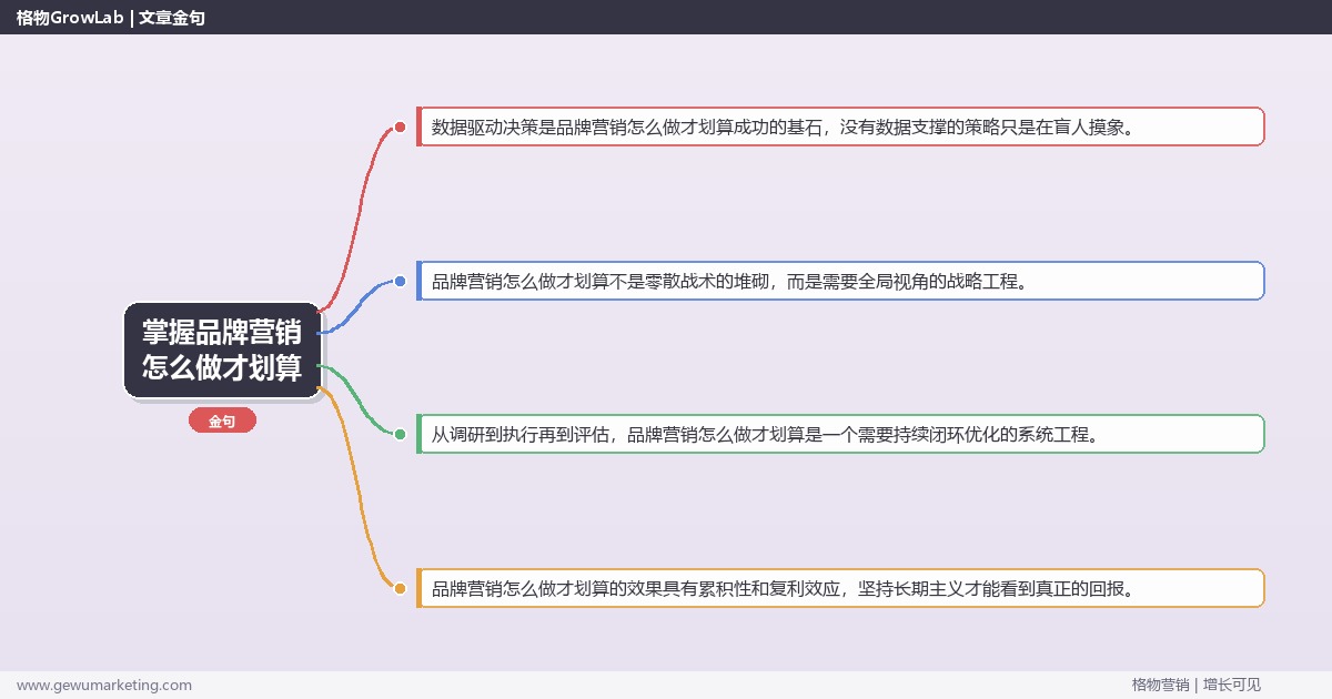 掌握品牌营销怎么做才划算：分析品牌营销怎么做最划算的系统性方法