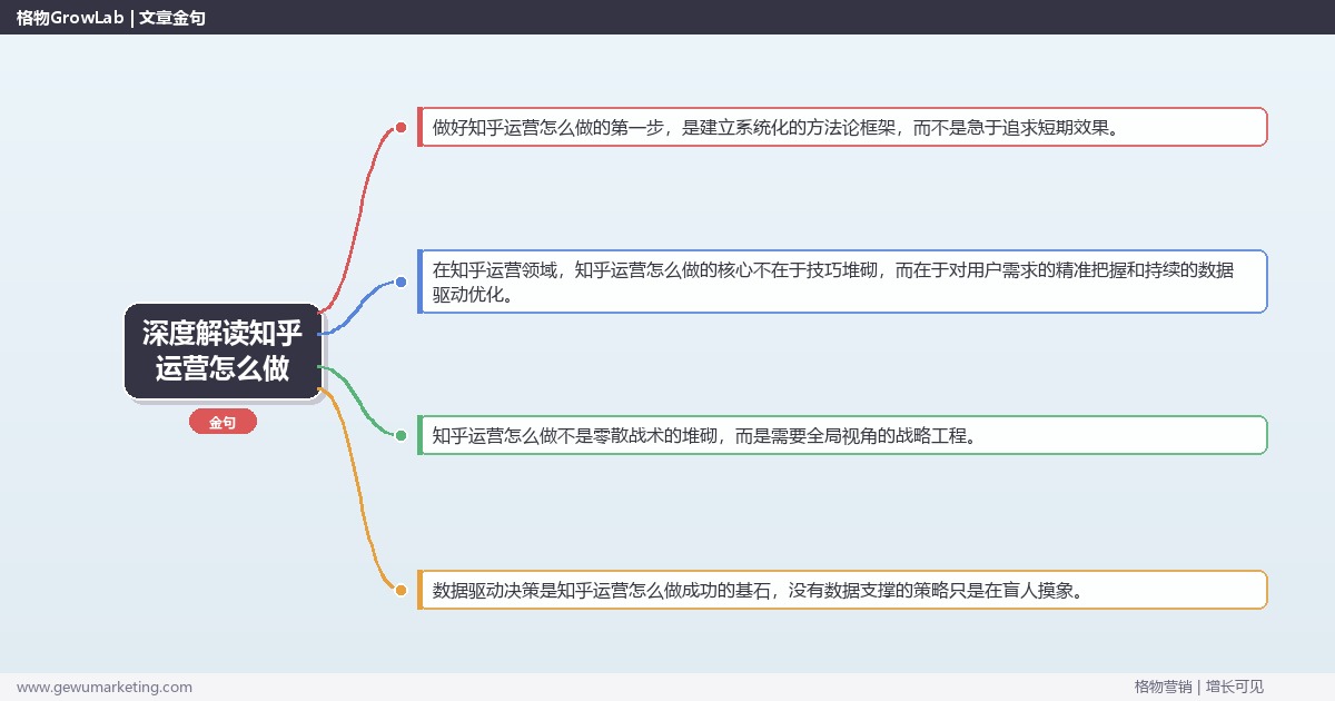 深度解读知乎运营怎么做：拆解知乎运营的完整执行步骤关键要点
