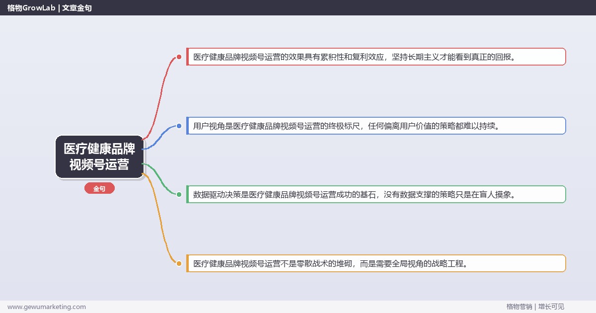 医疗健康品牌视频号运营：讲解医疗健康品牌视频号运营方法完整指南