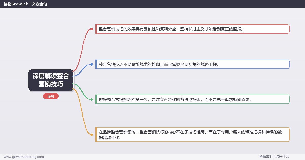 深度解读整合营销技巧：分享整合营销的实用技巧关键要点