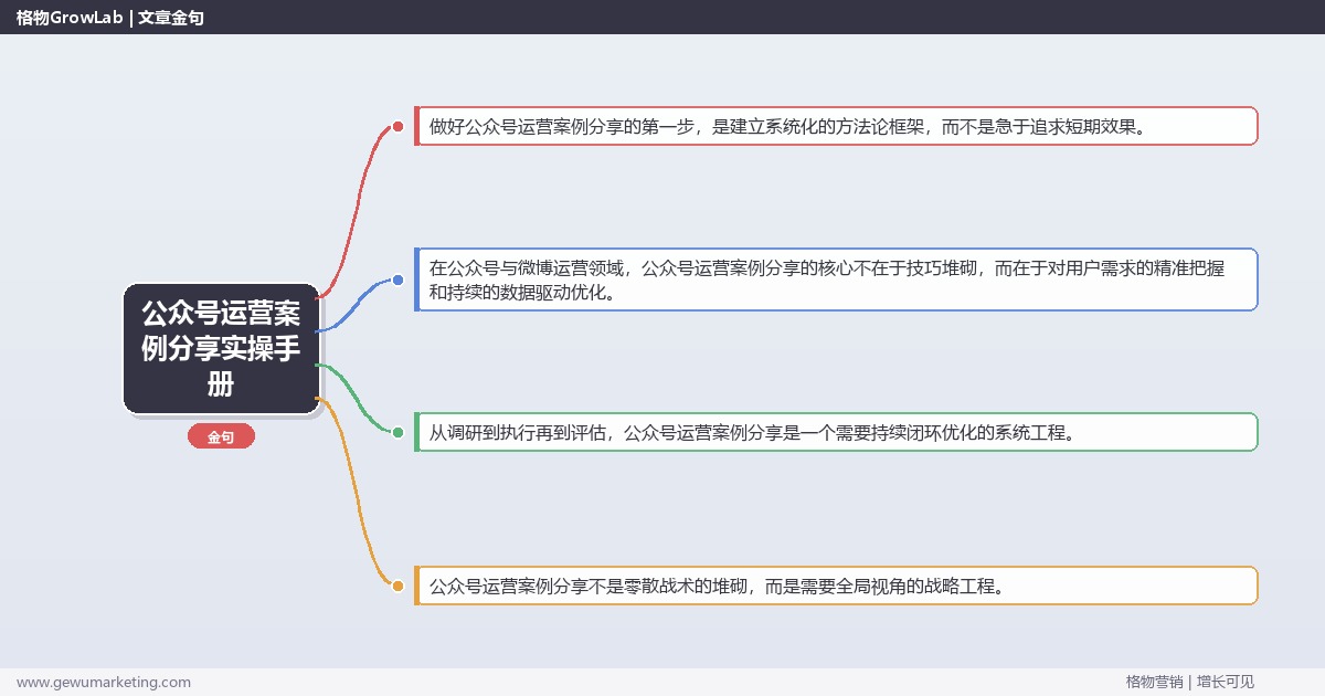 公众号运营案例分享实操手册：策略、工具与案例分析