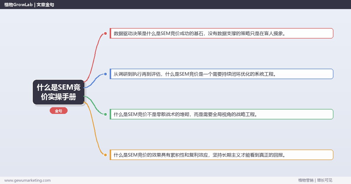 什么是SEM竞价实操手册：策略、工具与案例分析