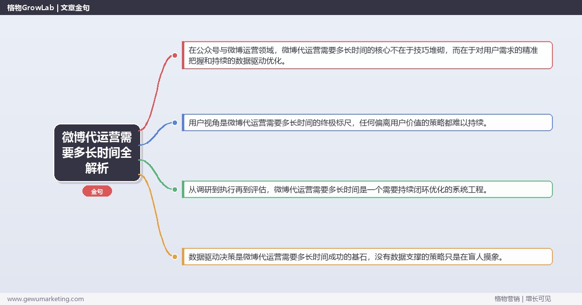 微博代运营需要多长时间全解析：从策略到落地的系统方法