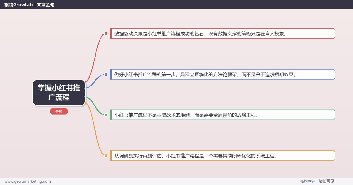 掌握小红书推广流程：详解小红书推广从0到1的完整流程的系统性方法