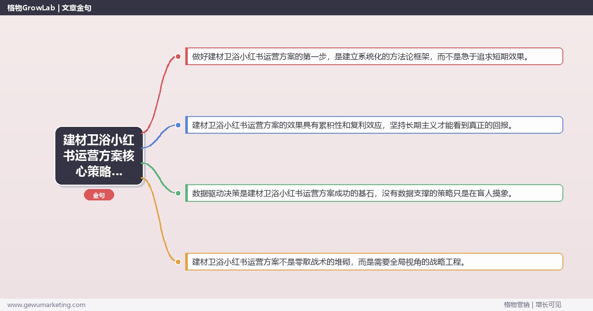 2026年建材卫浴小红书运营方案核心策略与实操方法