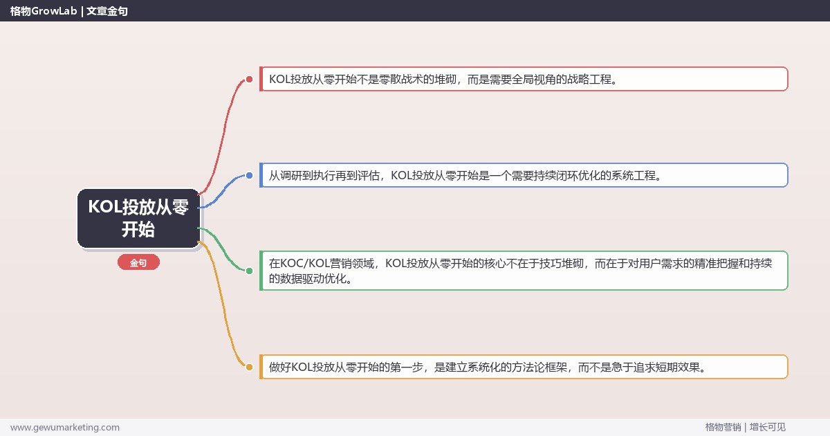KOL投放从零开始：从零开始做KOL投放的路线图完整指南