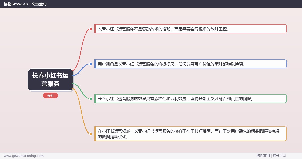 长春小红书运营服务：介绍长春地区小红书运营服务情况完整指南