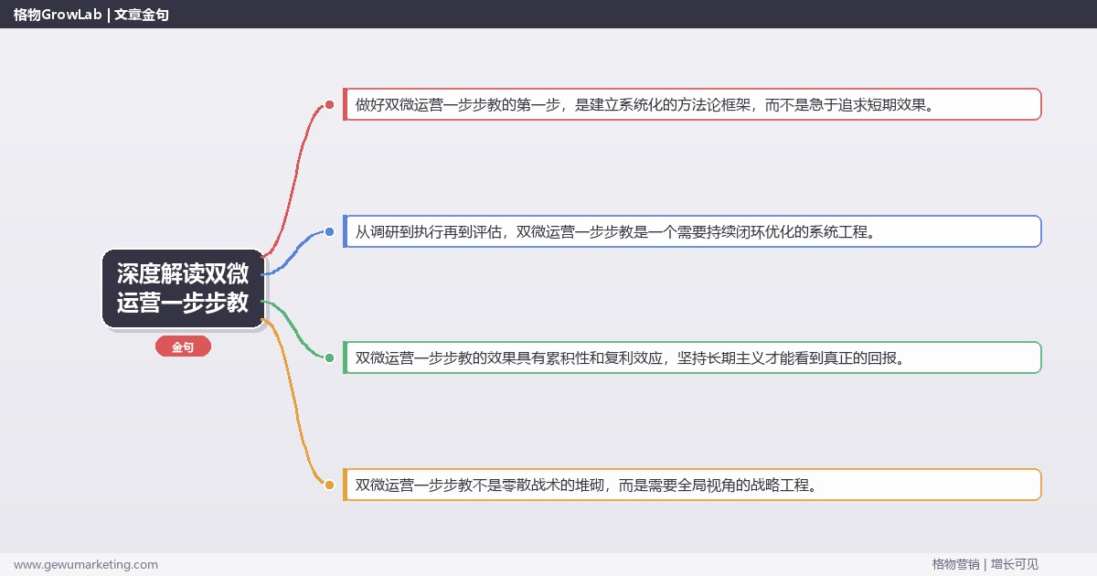 深度解读双微运营一步步教：手把手教做双微运营关键要点