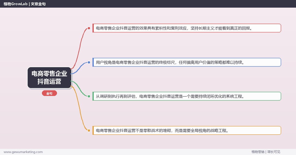 电商零售企业抖音运营：解析电商零售企业如何做抖音运营完整指南