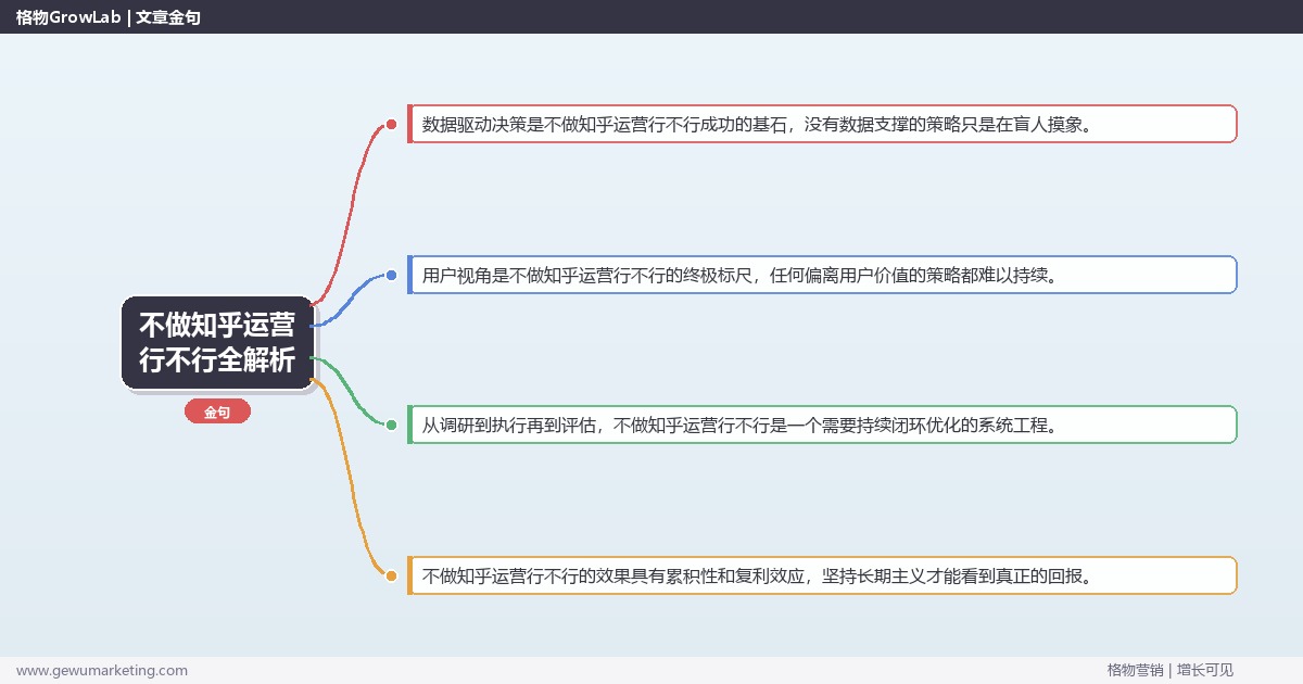 不做知乎运营行不行全解析：从策略到落地的系统方法