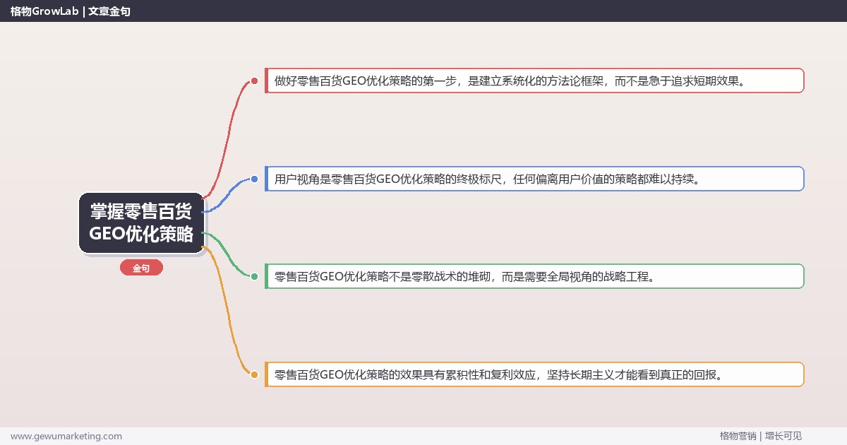 掌握零售百货GEO优化策略：制定零售百货行业GEO优化策略的系统性方法