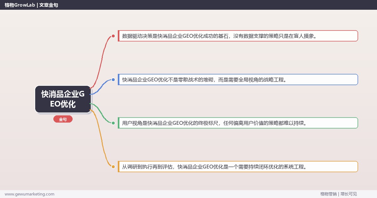 快消品企业GEO优化：解析快消品企业如何做GEO优化完整指南