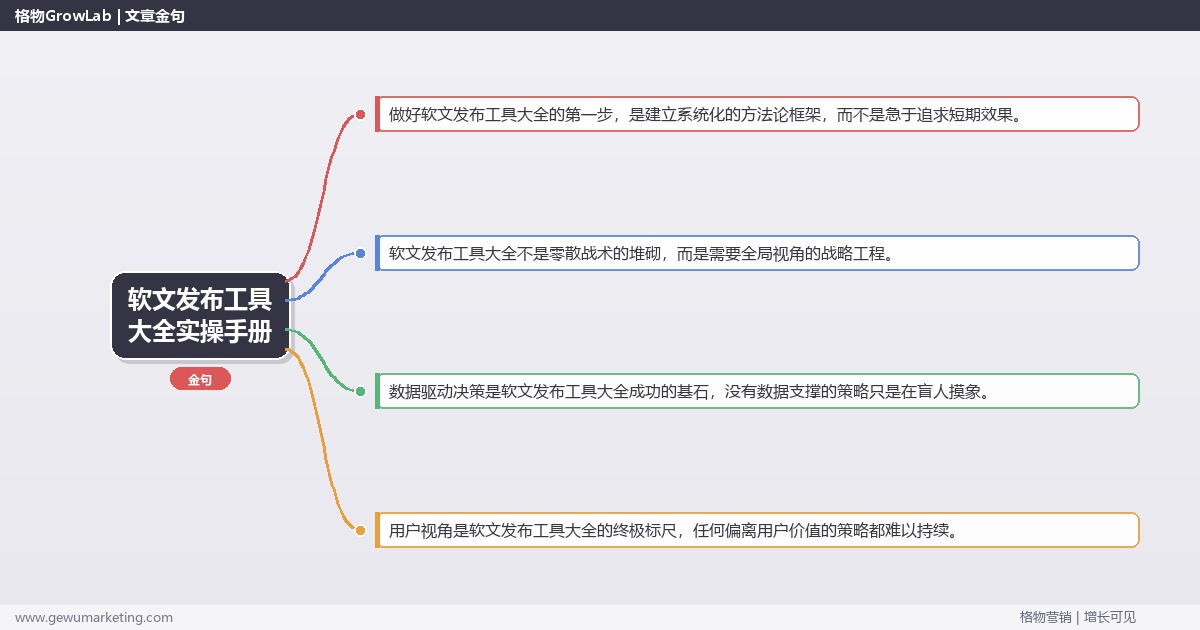 软文发布工具大全实操手册：策略、工具与案例分析