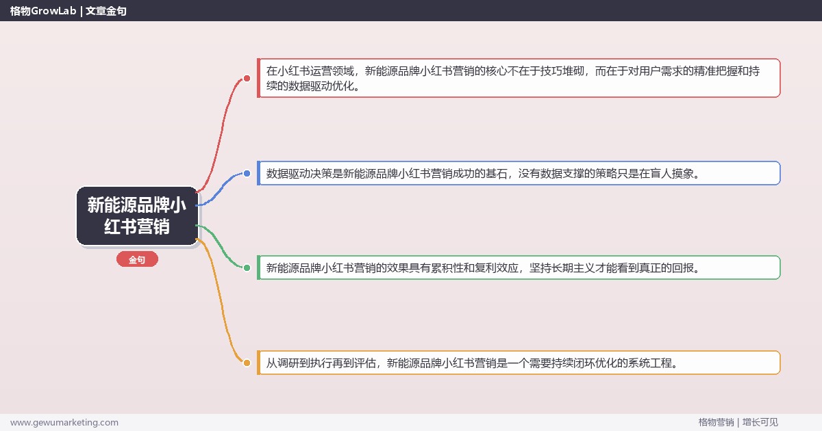 新能源品牌小红书营销：讲解新能源品牌小红书营销方法完整指南