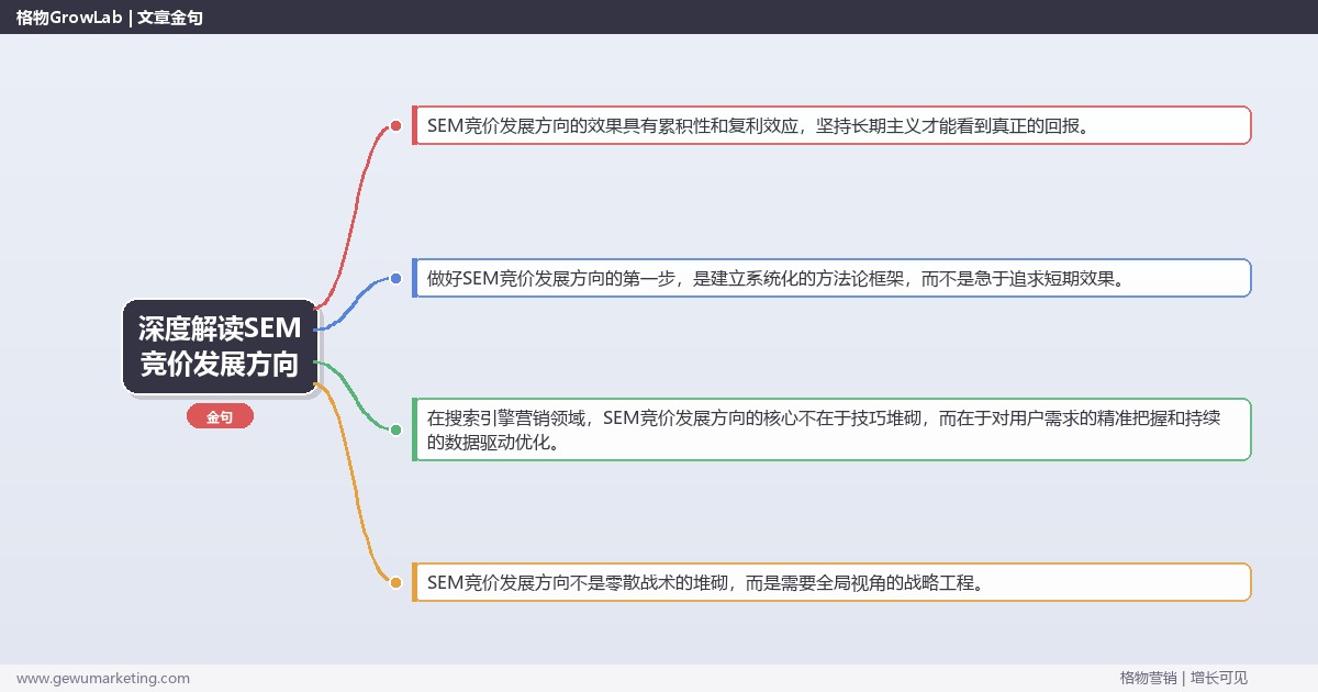 深度解读SEM竞价发展方向：分析SEM竞价的发展方向关键要点