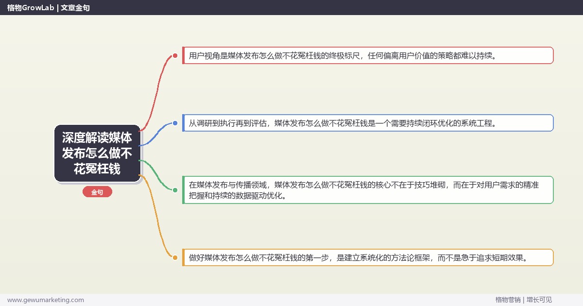 深度解读媒体发布怎么做不花冤枉钱：避免媒体发布浪费预算关键要点