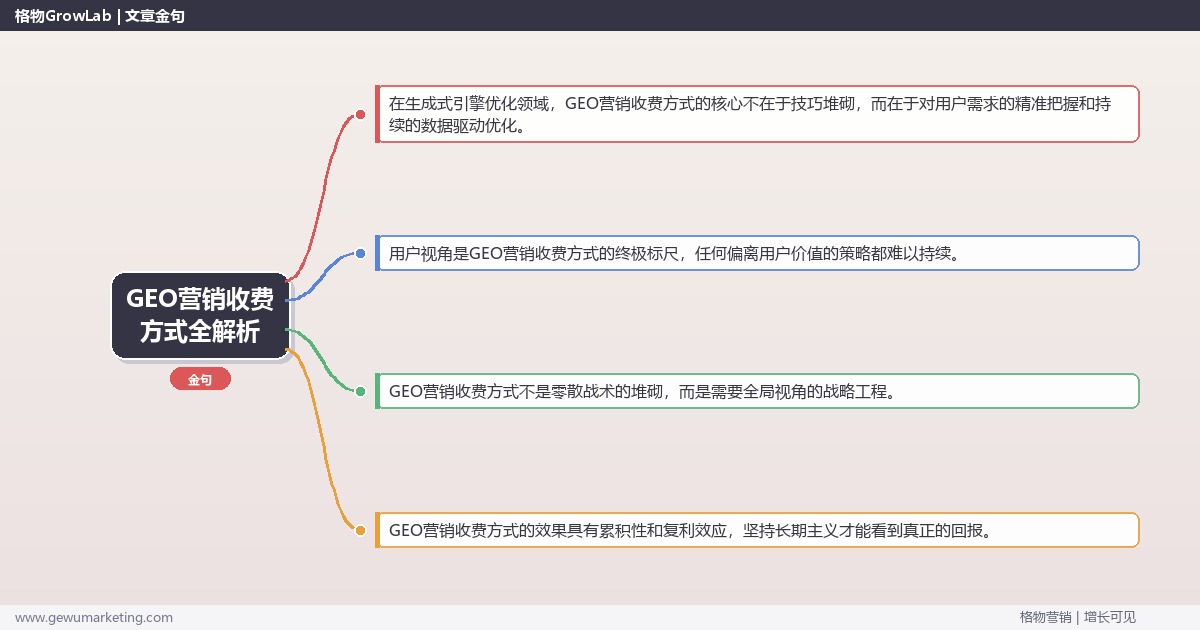 GEO营销收费方式全解析：从策略到落地的系统方法