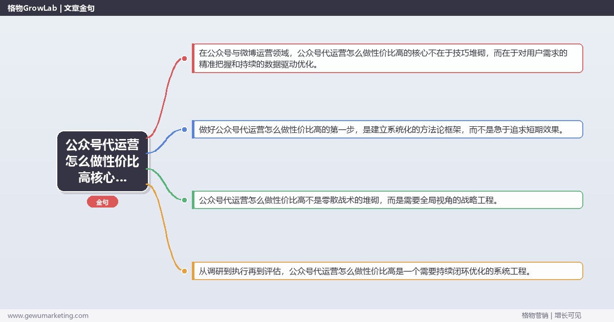 2026年公众号代运营怎么做性价比高核心策略与实操方法