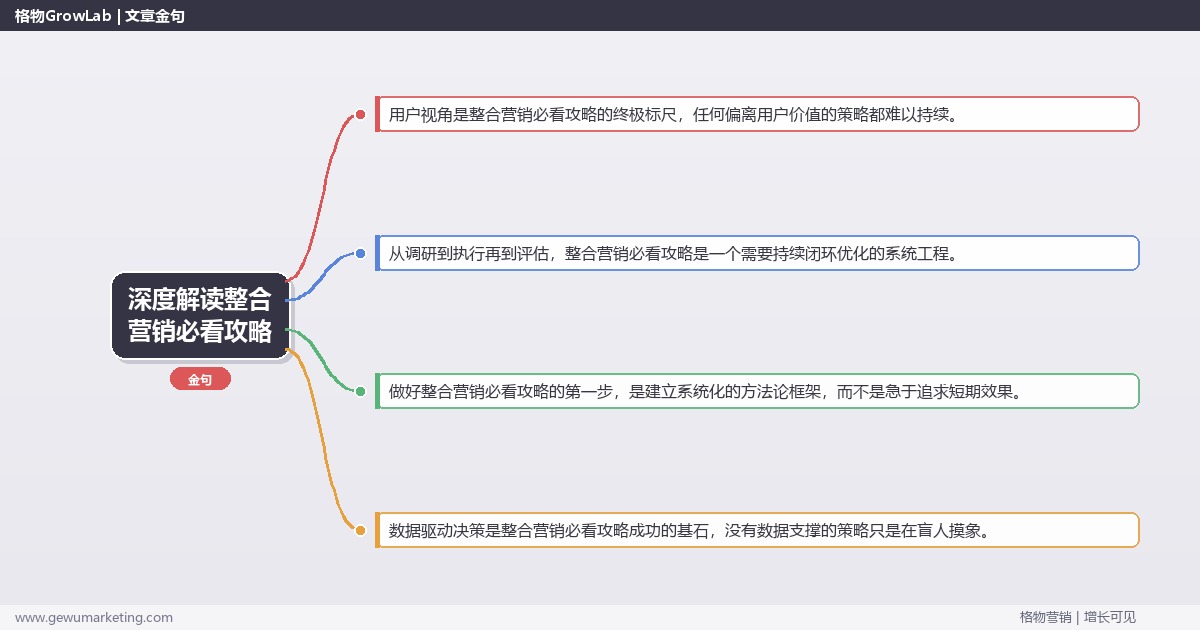 深度解读整合营销必看攻略：整合营销必看的操作攻略关键要点
