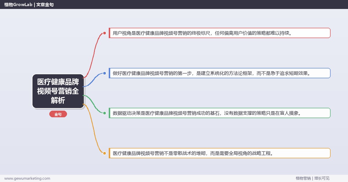 医疗健康品牌视频号营销全解析：从策略到落地的系统方法