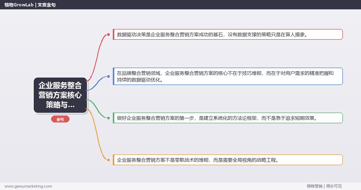 2026年企业服务整合营销方案核心策略与实操方法