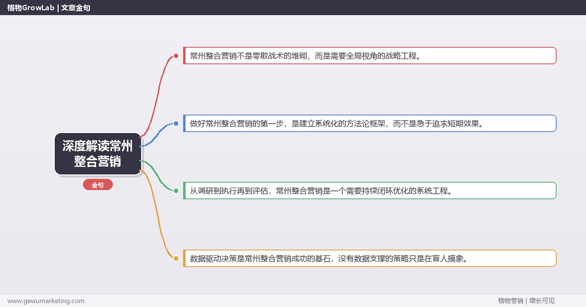 深度解读常州整合营销：提供常州地区整合营销市场概况关键要点