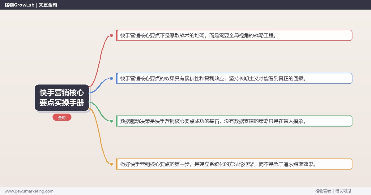 快手营销核心要点实操手册：策略、工具与案例分析