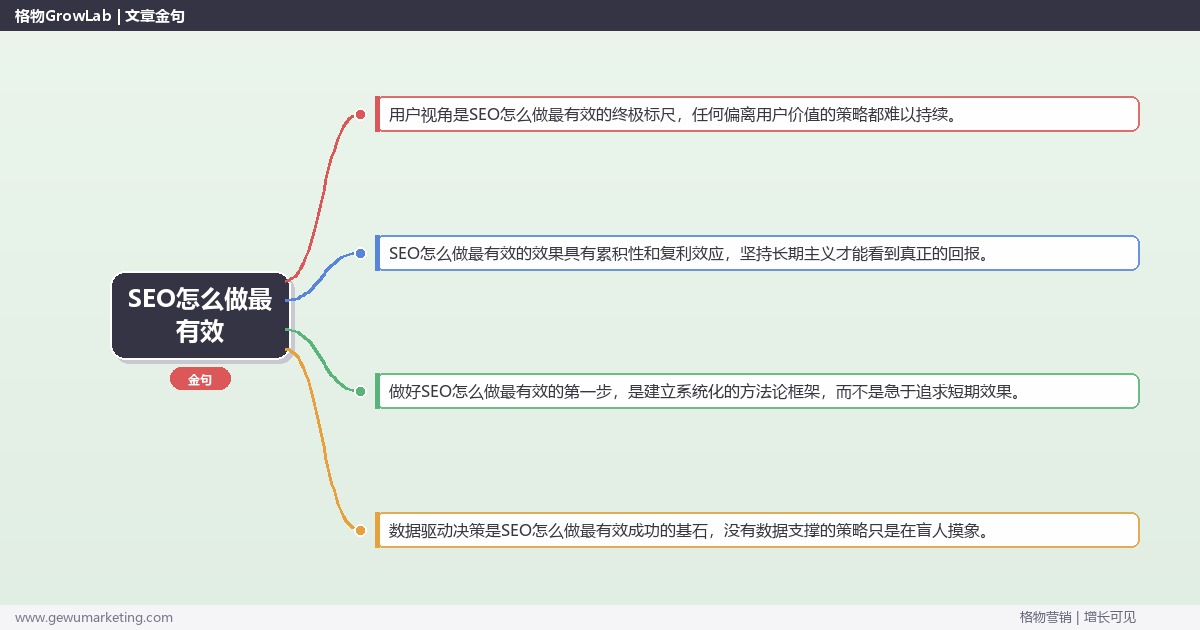 SEO怎么做最有效：分析SEO最高效的做法完整指南