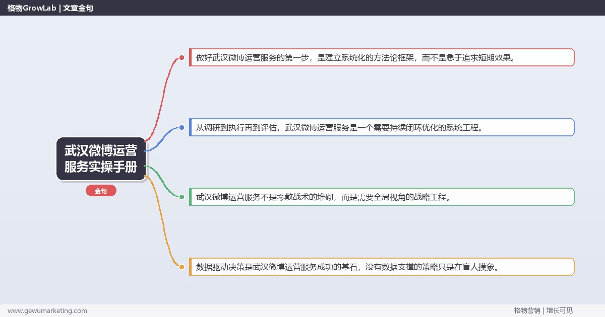 武汉微博运营服务实操手册：策略、工具与案例分析