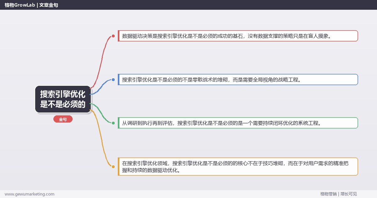 搜索引擎优化是不是必须的：论证搜索引擎优化是否为刚需完整指南