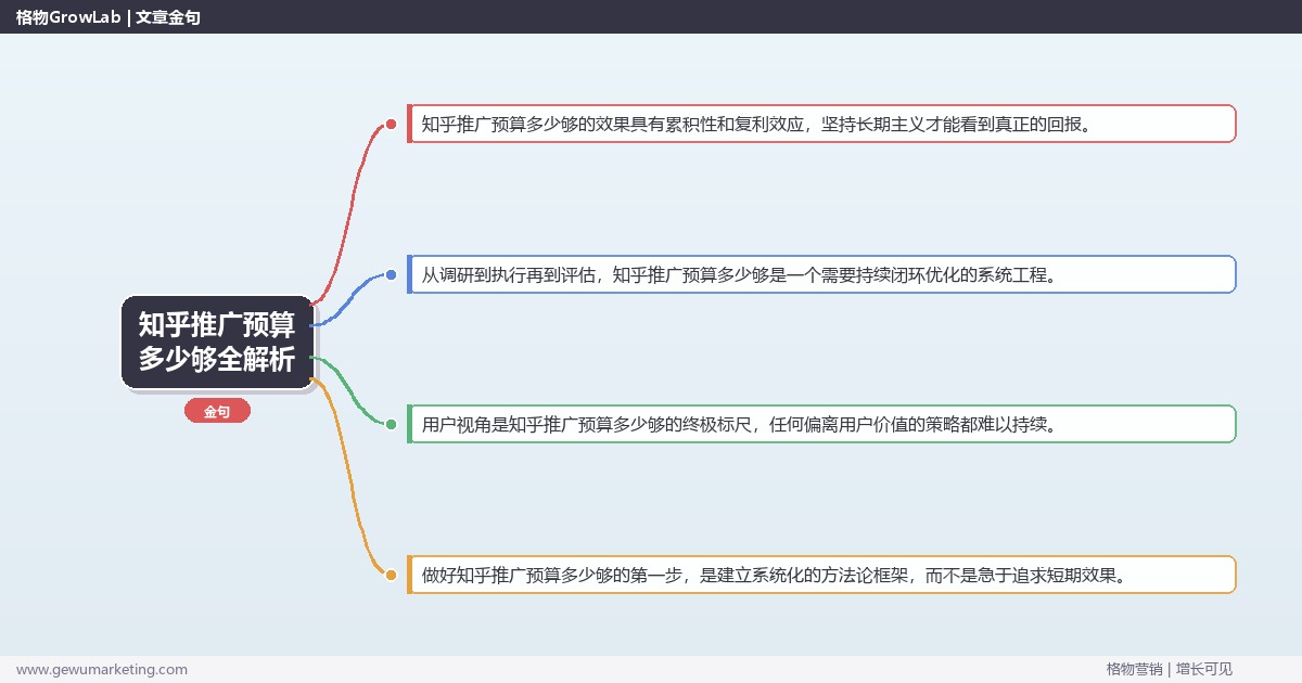 知乎推广预算多少够全解析：从策略到落地的系统方法