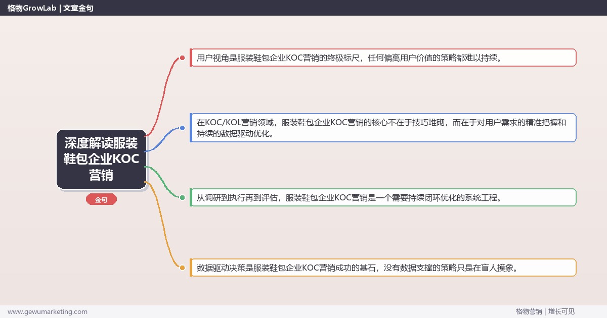 深度解读服装鞋包企业KOC营销：解析服装鞋包企业如何做KOC营销关键要点