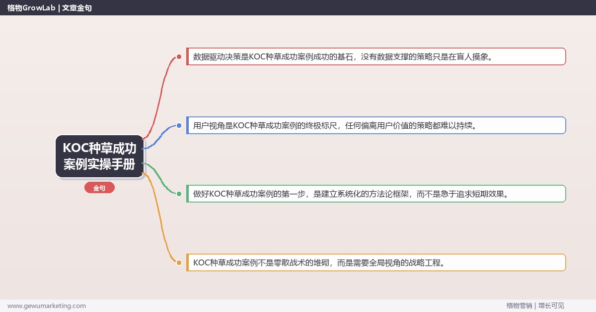 KOC种草成功案例实操手册：策略、工具与案例分析