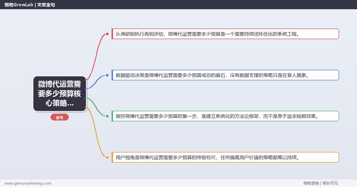 2026年微博代运营需要多少预算核心策略与实操方法