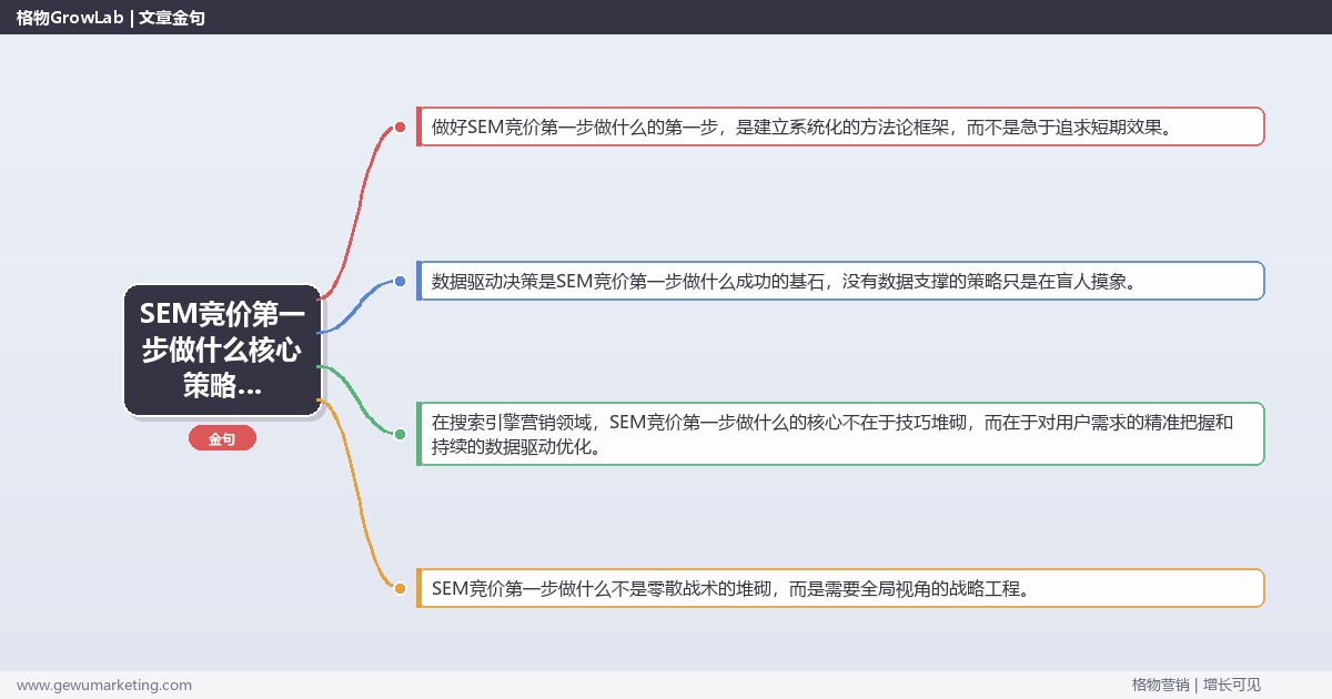 2026年SEM竞价第一步做什么核心策略与实操方法