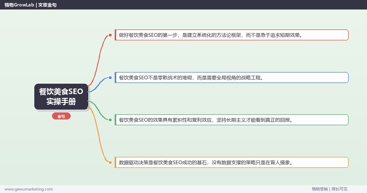 餐饮美食SEO实操手册：策略、工具与案例分析