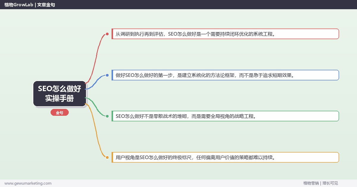 SEO怎么做好实操手册：策略、工具与案例分析