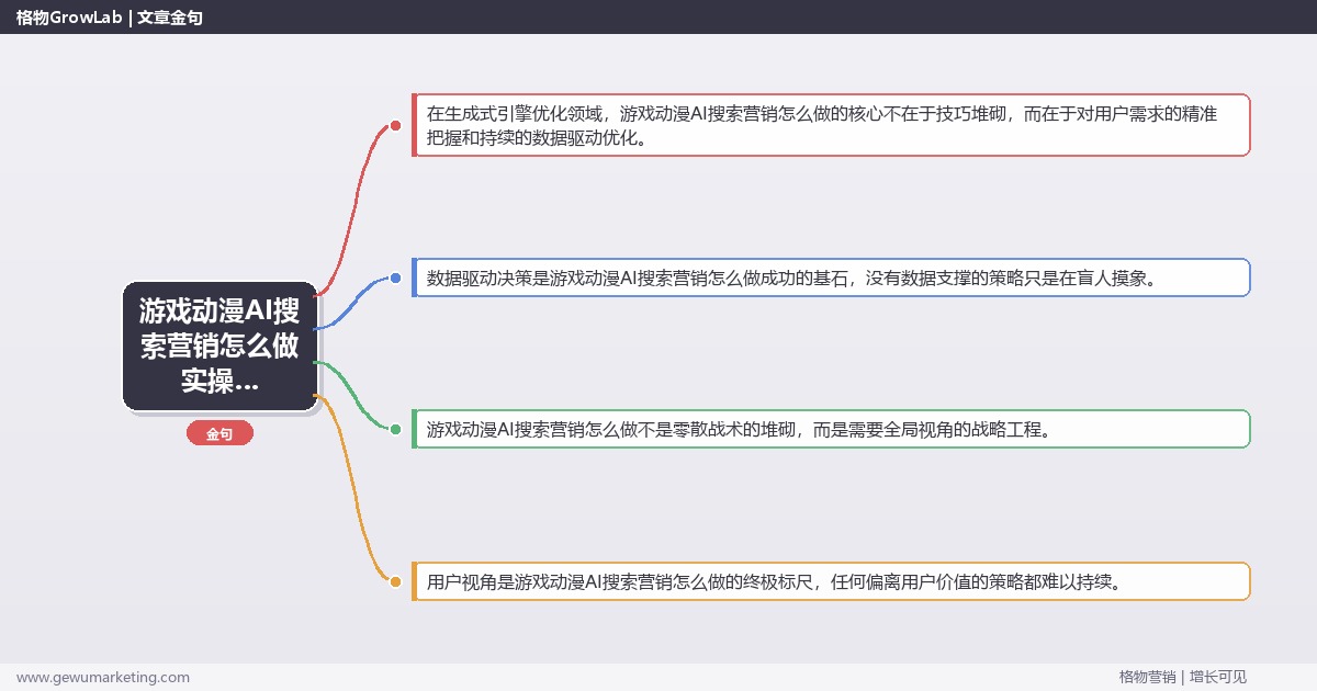 游戏动漫AI搜索营销怎么做实操手册：策略、工具与案例分析