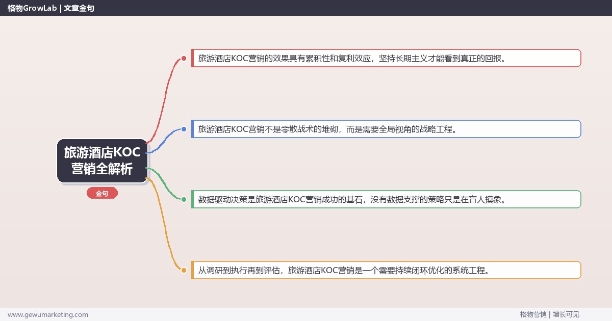 旅游酒店KOC营销全解析：从策略到落地的系统方法