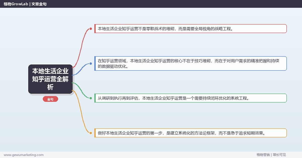 本地生活企业知乎运营全解析：从策略到落地的系统方法