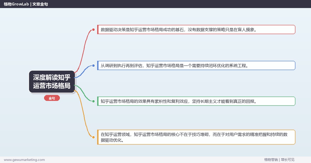深度解读知乎运营市场格局：解读知乎运营的市场格局关键要点