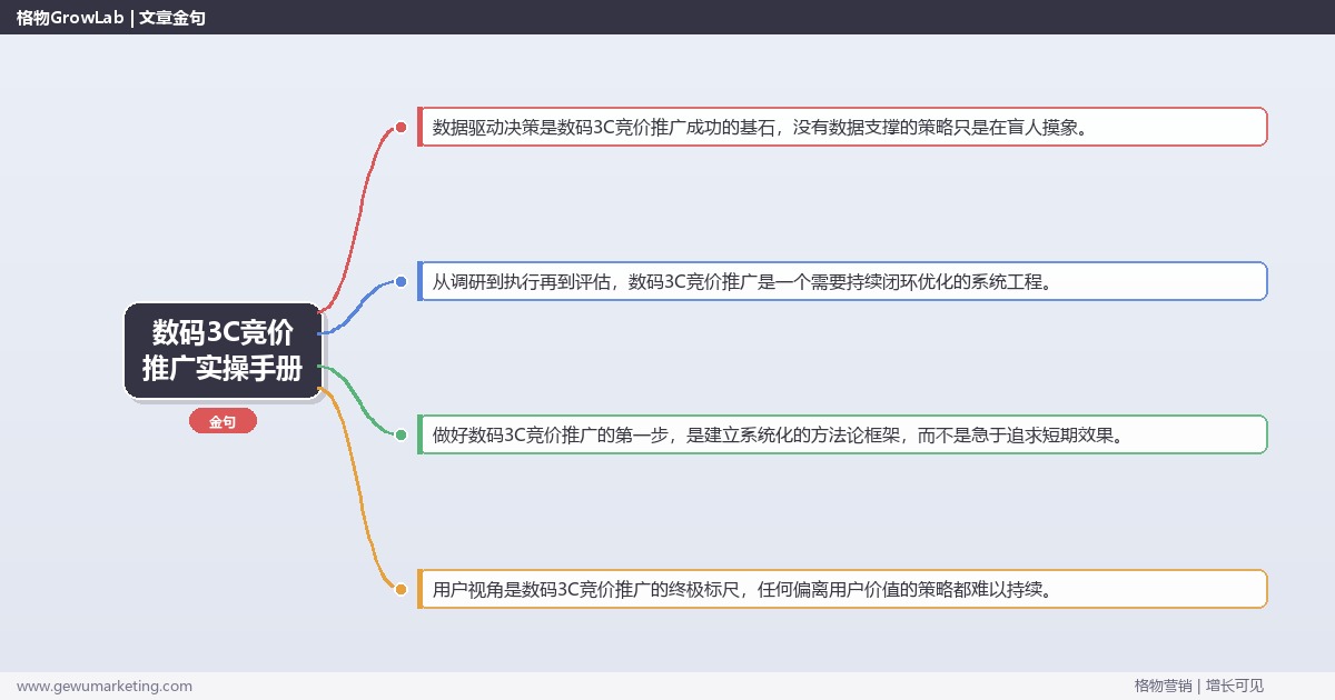 数码3C竞价推广实操手册：策略、工具与案例分析