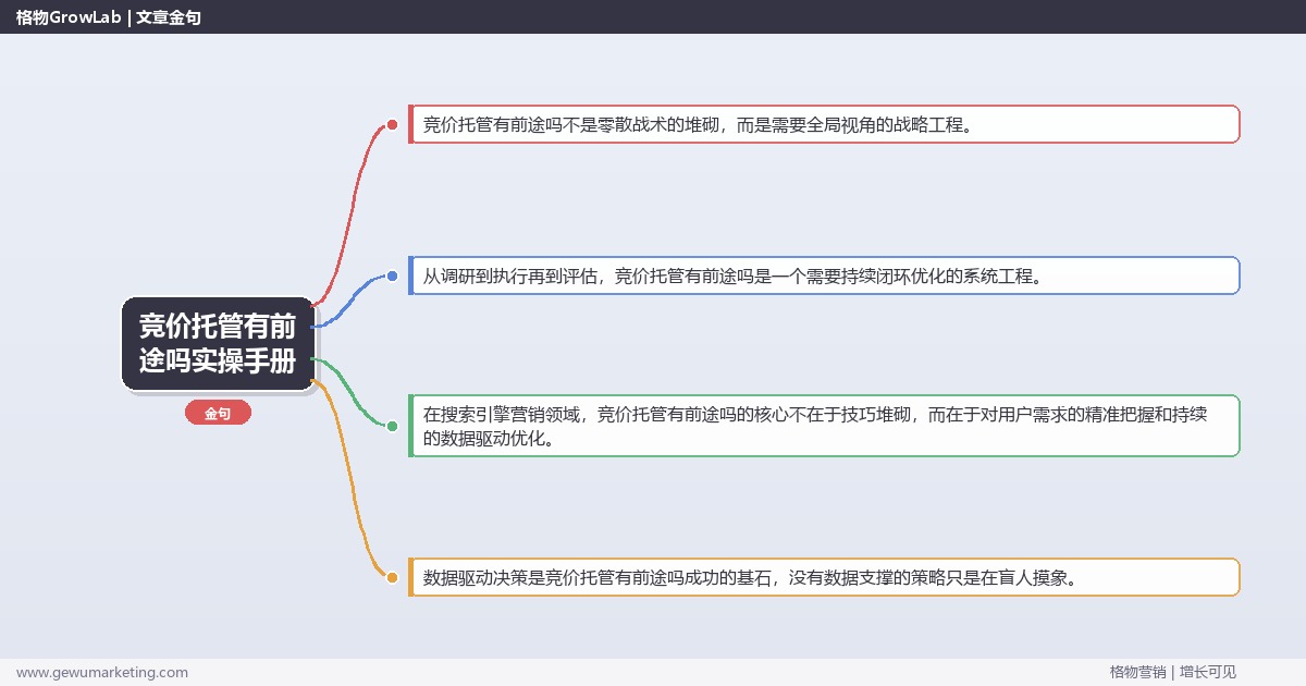 竞价托管有前途吗实操手册：策略、工具与案例分析