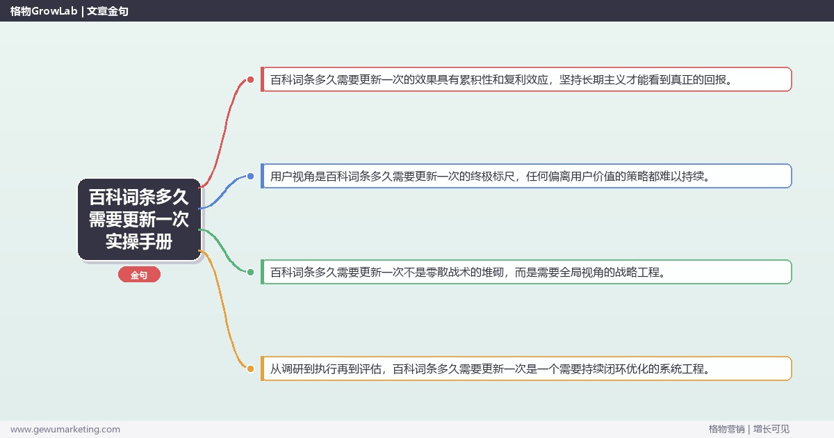 百科词条多久需要更新一次实操手册：策略、工具与案例分析