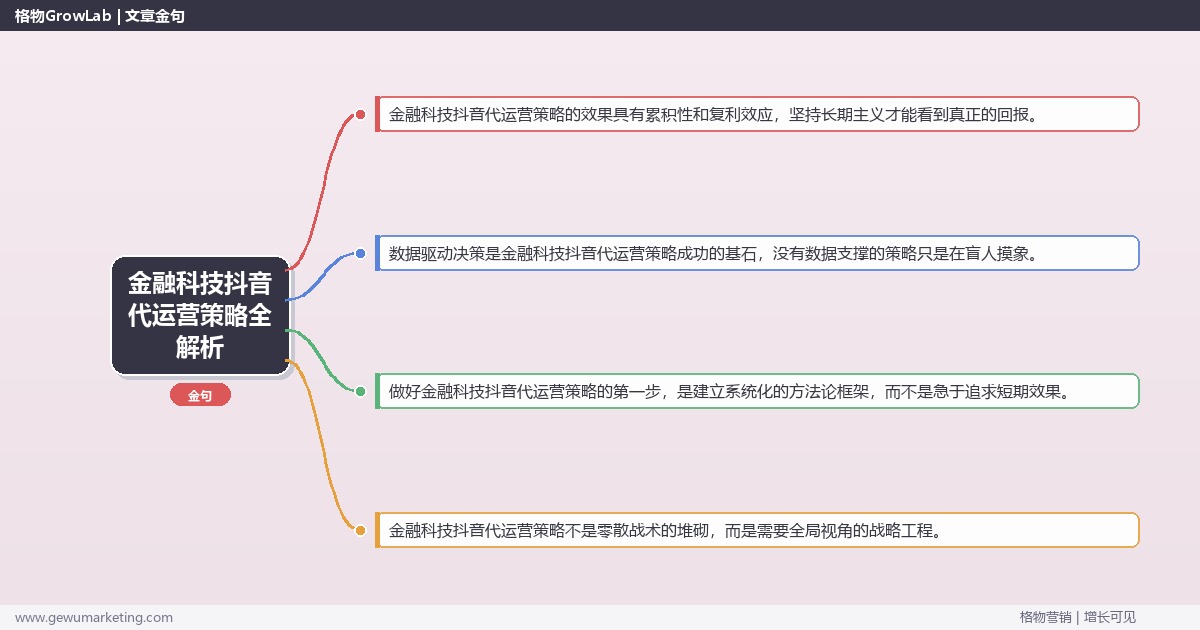 金融科技抖音代运营策略全解析：从策略到落地的系统方法