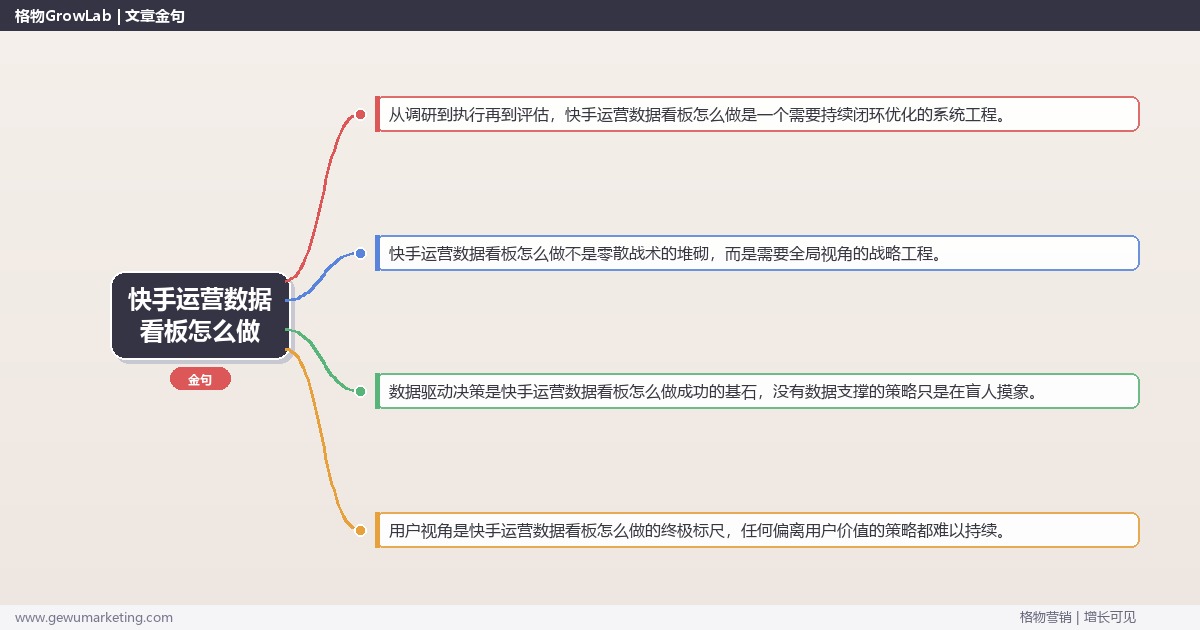 快手运营数据看板怎么做：指导搭建快手运营数据看板完整指南