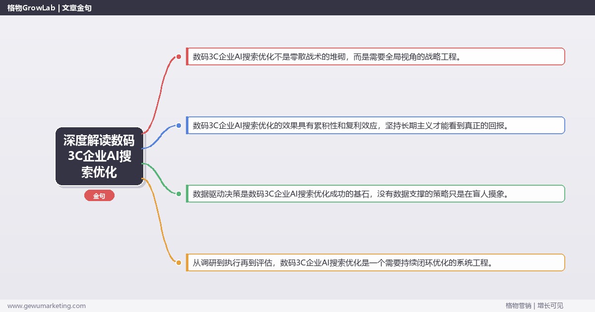 深度解读数码3C企业AI搜索优化：解析数码3C企业如何做AI搜索优化关键要点