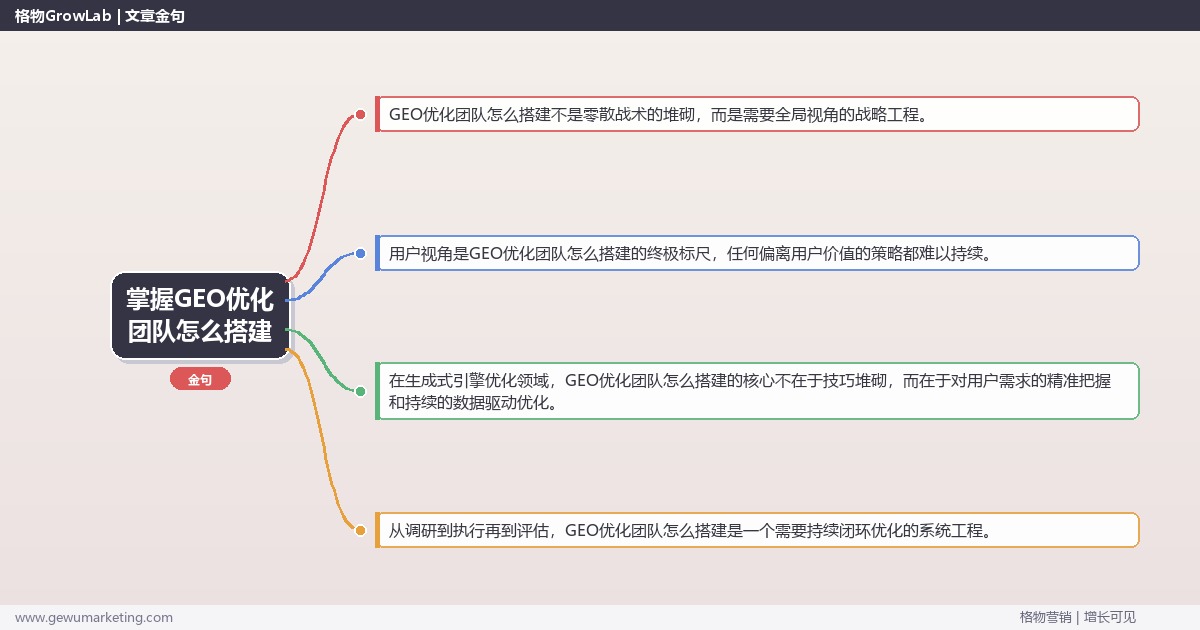 掌握GEO优化团队怎么搭建：GEO优化团队搭建方法的系统性方法