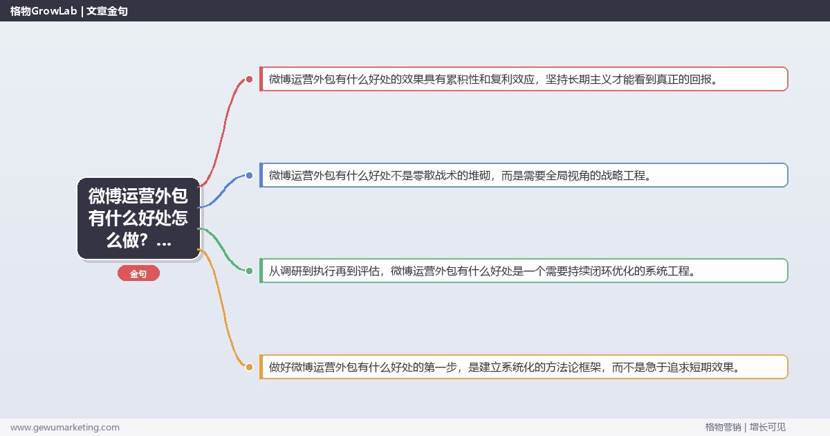 微博运营外包有什么好处怎么做？公众号与微博运营专家详细解答